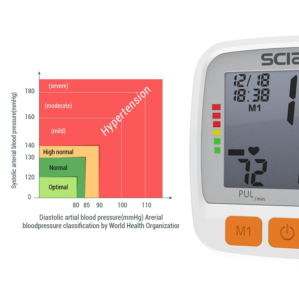 Wrist Blood Pressure Cuff with Adjustable Cuff and LCD Display K4743