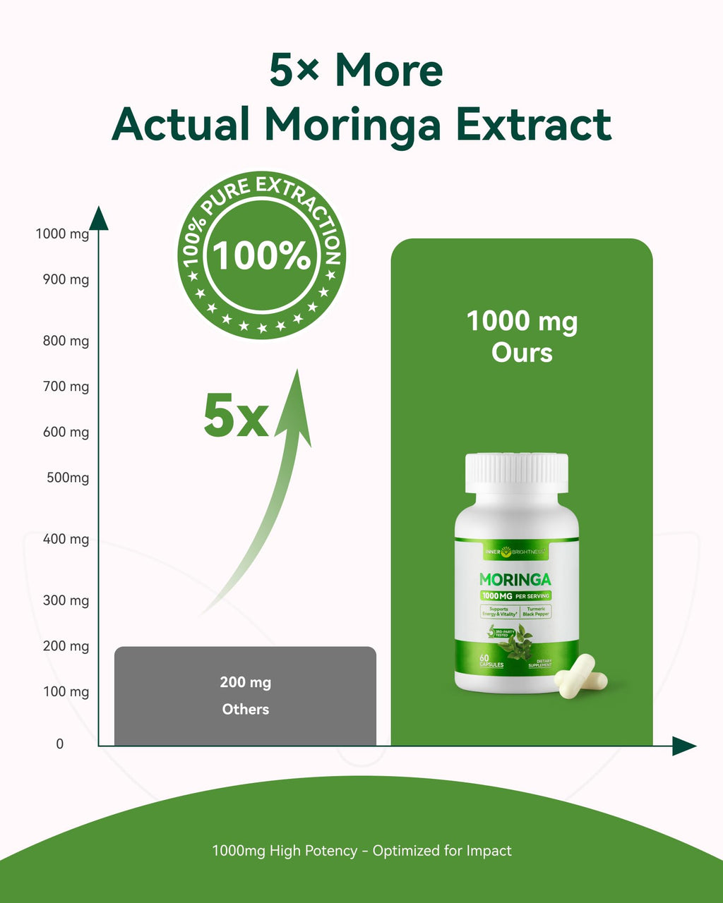 Moringa Capsules 1000mg 10:1 Moringa Leaf Extract 60 Count F5932