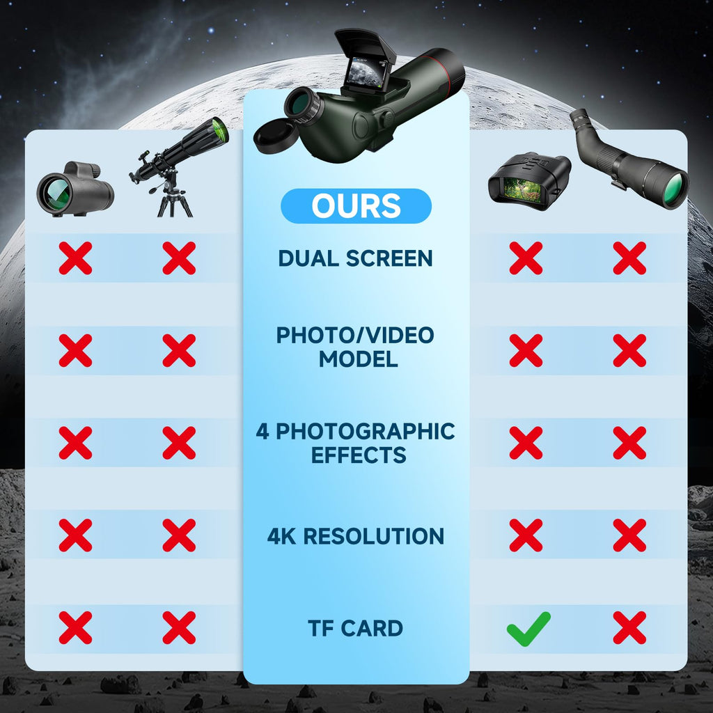 Auto-Focus Portable Digital Electronic Telescope M8225