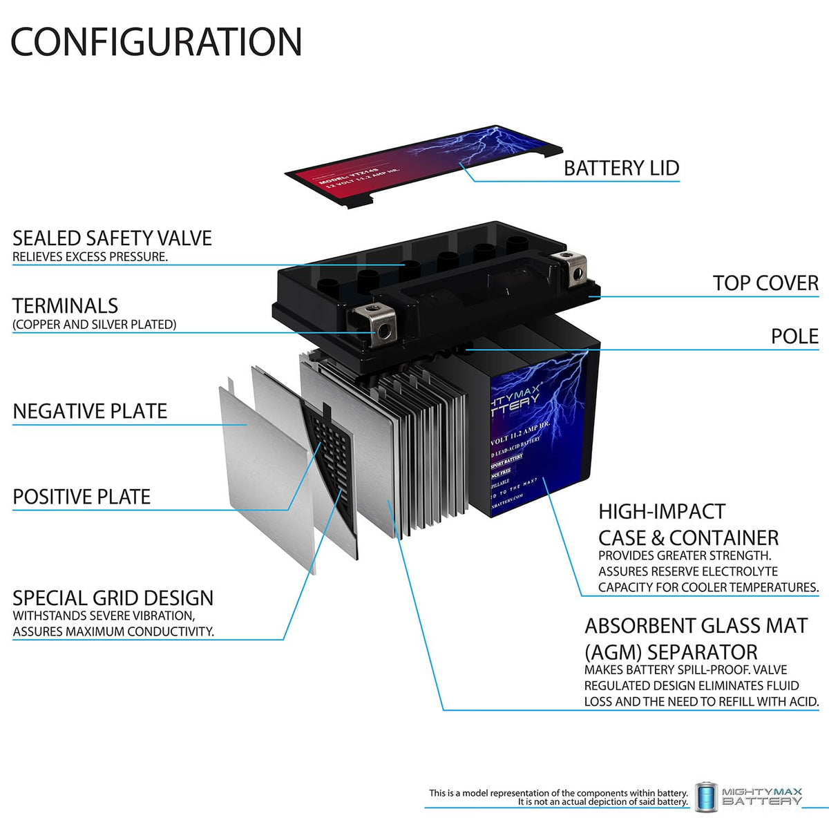 12v 11.2Ah 230CCA Battery A1050