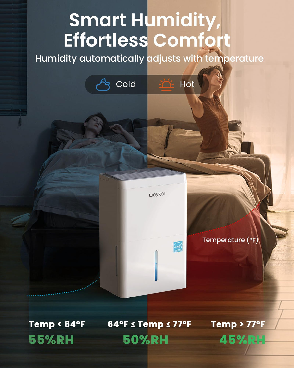 150 Pint Dehumidifier with Pump J40266