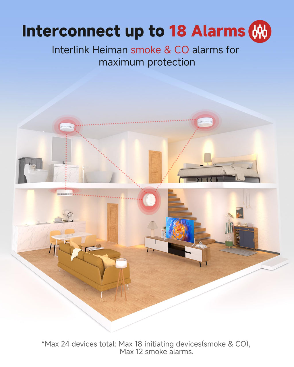Carbon Monoxide Detectors 3-Pack with Gateway L501