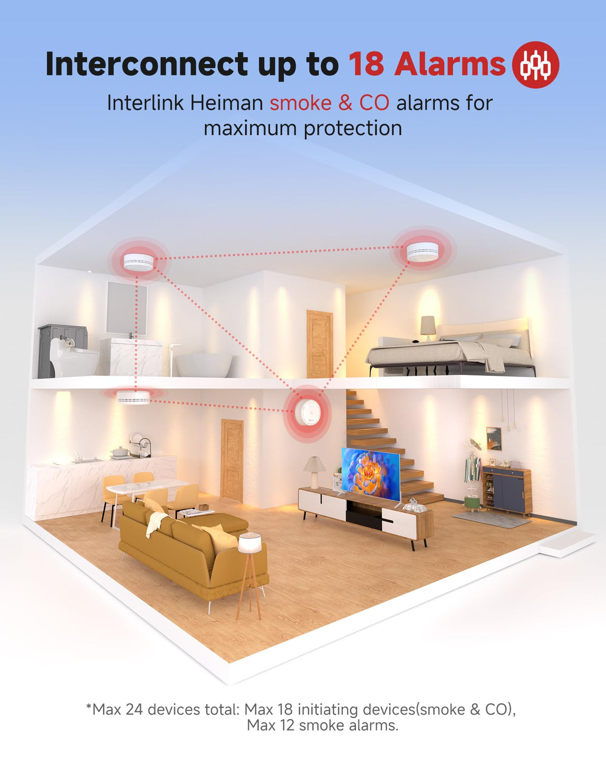 Carbon Monoxide Detectors 3-Pack with Gateway L501