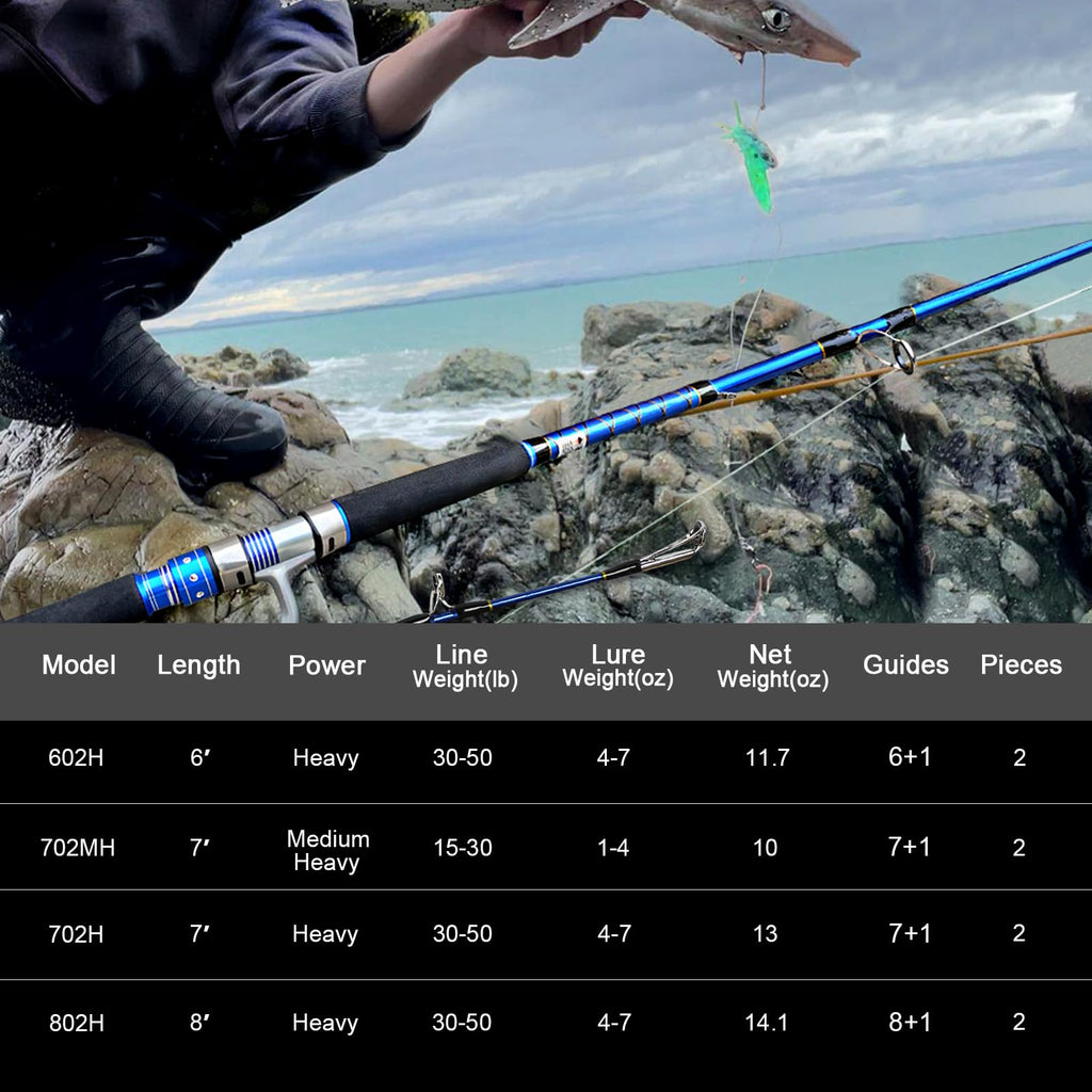 2-Piece Saltwater Spinning Fishing Rod Y178246