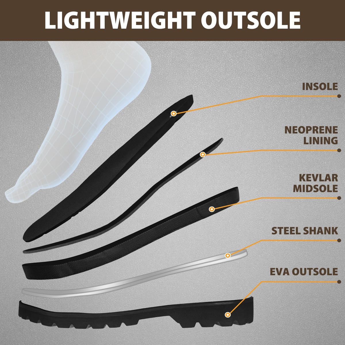 Steel Toe Rubber Work Boots with Steel Shank W938090