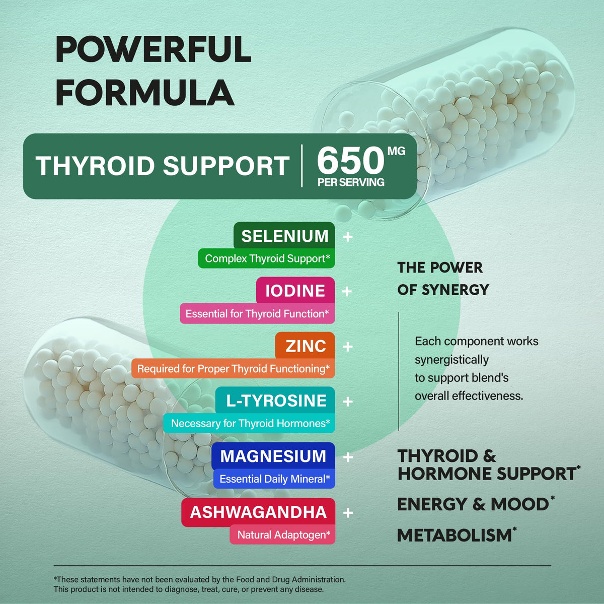 Thyroid Support 60 Caps R870